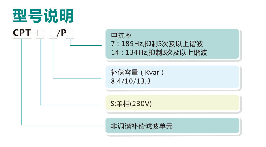 CPT非调谐波长滤波单å…?