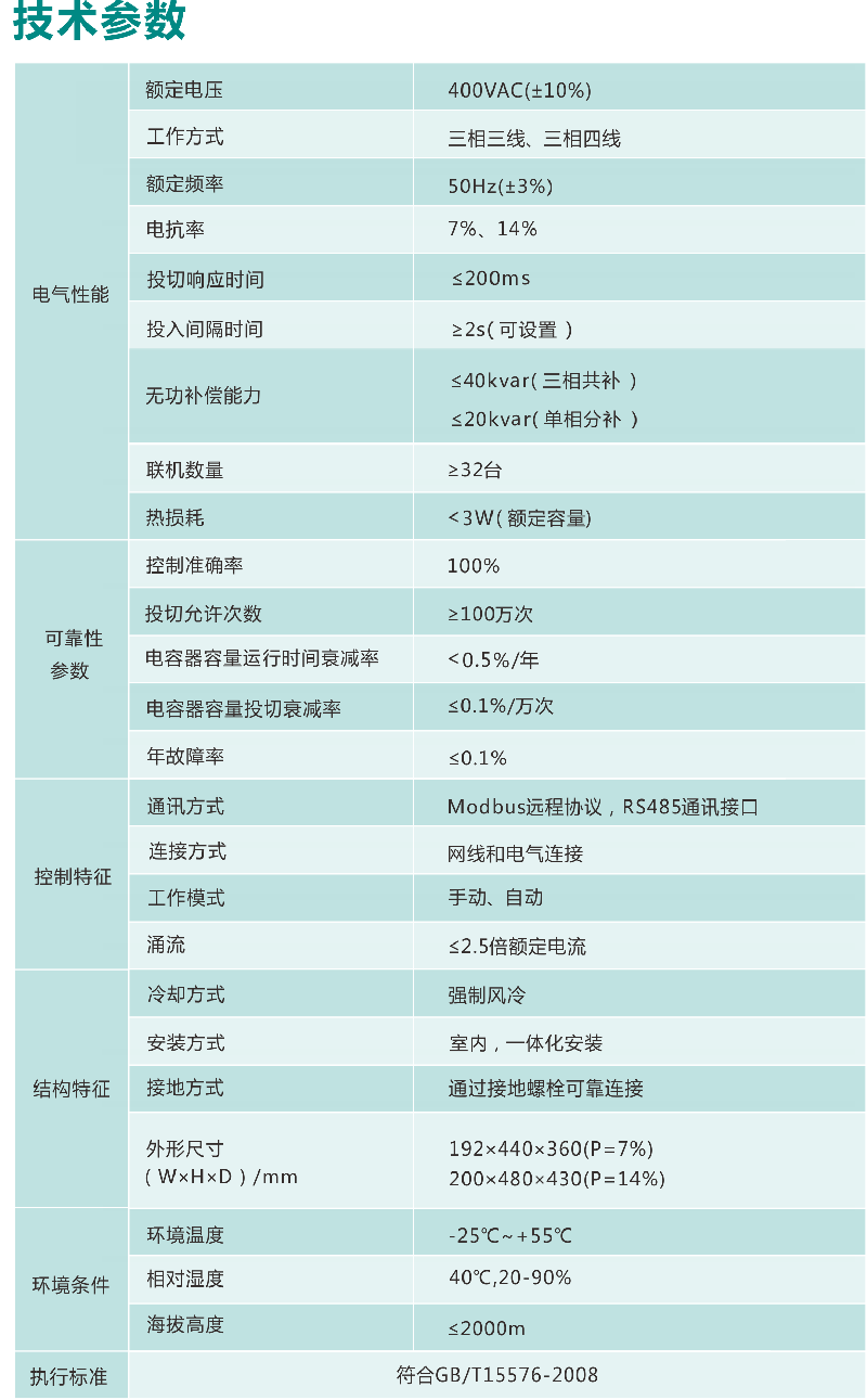 CPH技术参æ•?