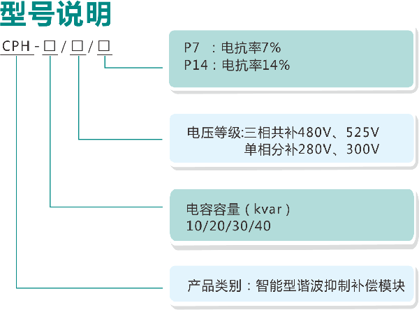 CPH产品选型