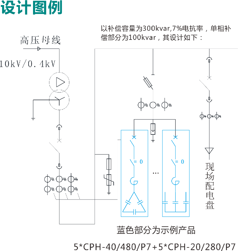 设计图例